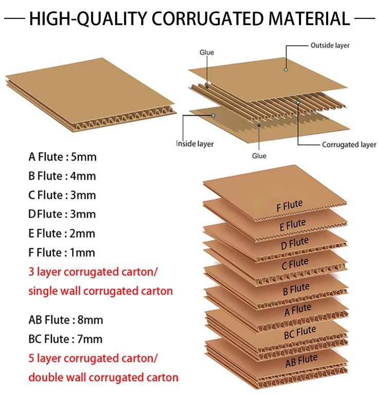 different types of corrugated flute profiles side-by-side