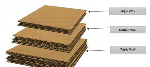 A diagram showing single-wall, double-wall, and triple-wall corrugated board