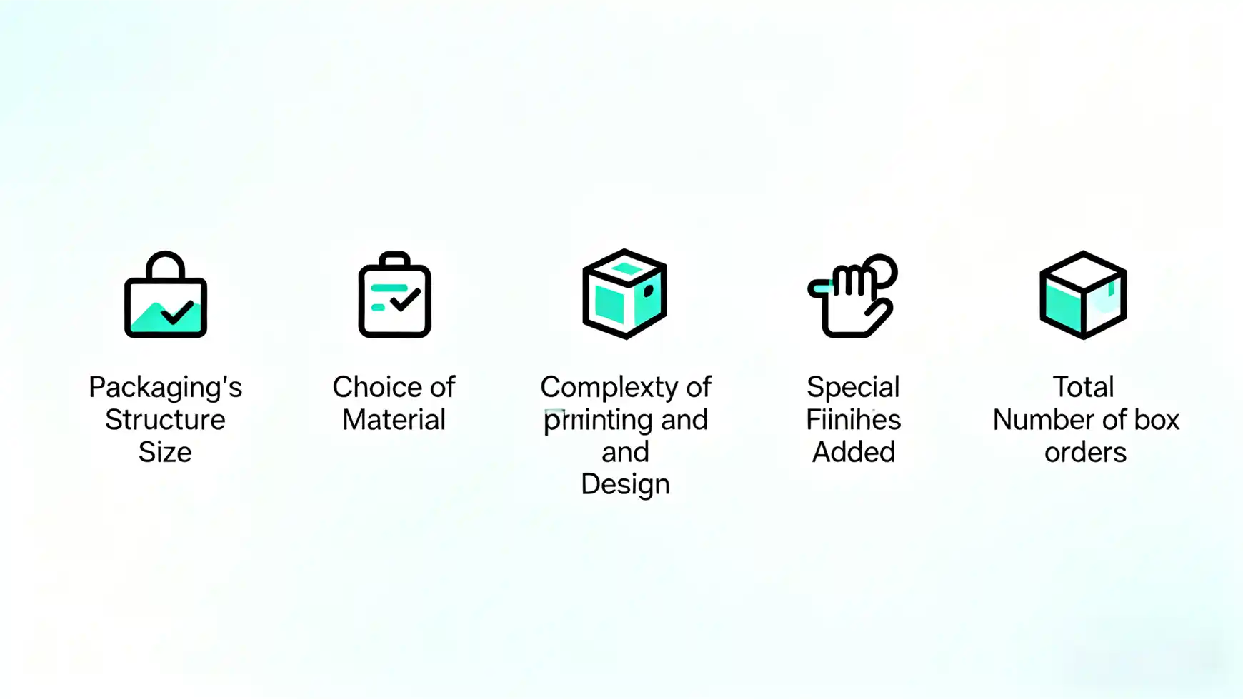 Key Packaging Cost Factors An infographic showing the five key factors of packaging cost