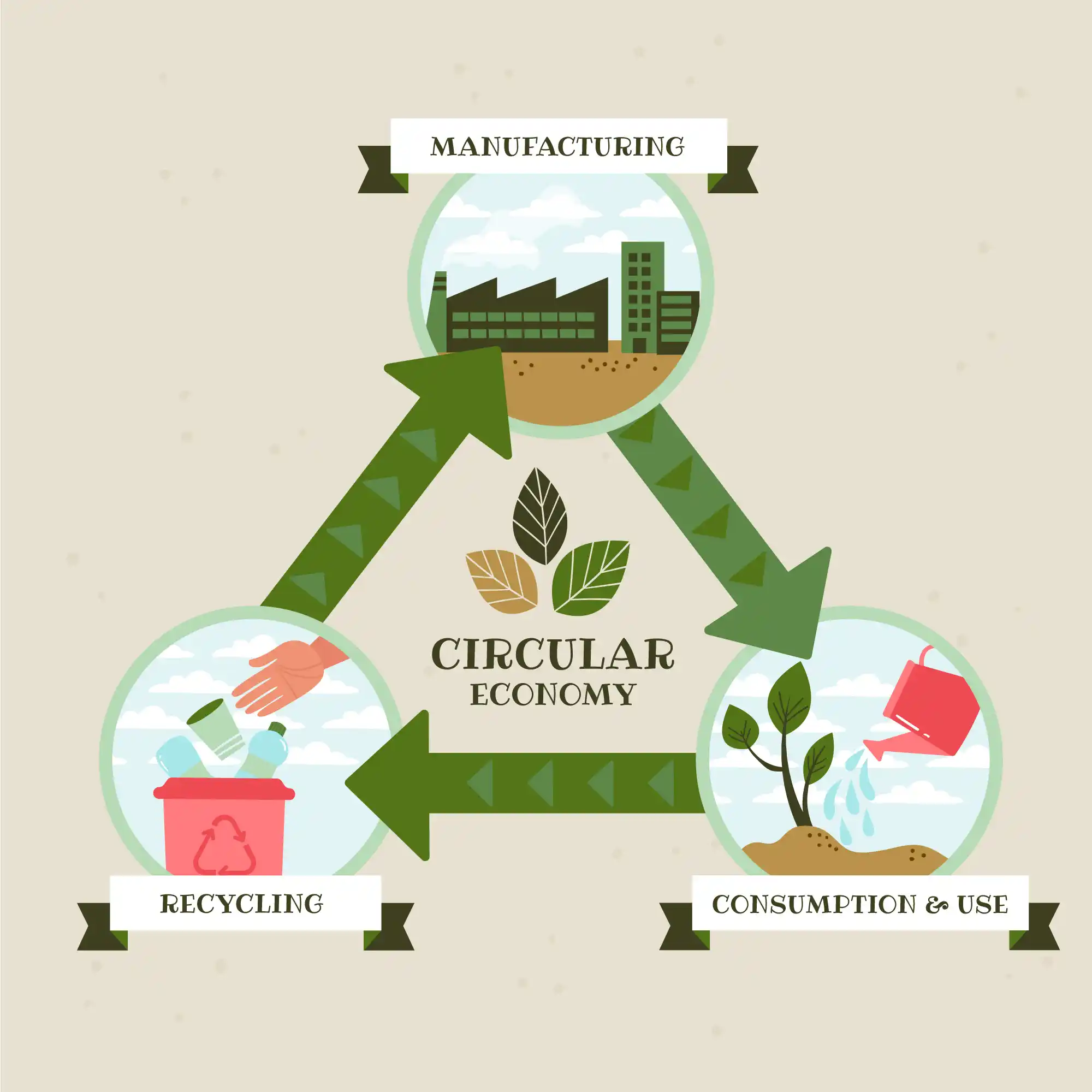 Three Steps of CO2 Neutral Printing An infographic showing the three steps: Calculate, Reduce, Offset