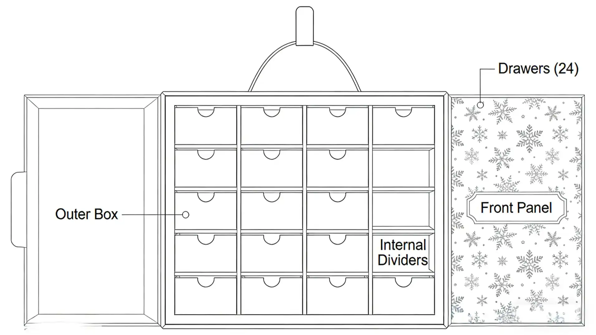 A diagram showing the structural components of an advent calendar box