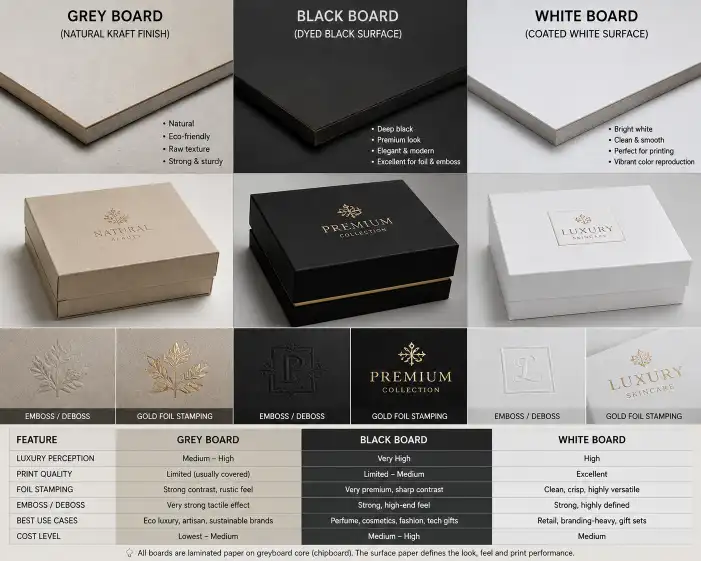 grey board vs black board vs white board comparison for luxury rigid gift boxes