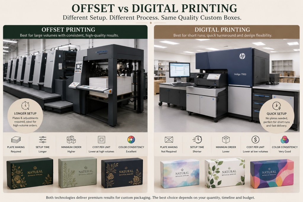 offset printing press and digital printing machine side by side showing the difference in setup complexity for custom box production